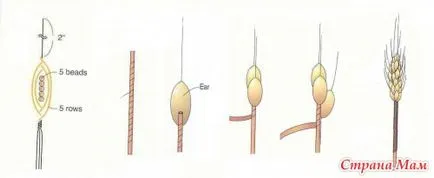 Spikelets от мъниста