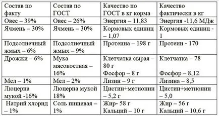 Takarmány sertések - a recept a saját kezét, a készítmény a sertések, video