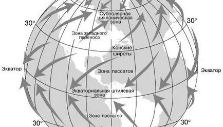 Конна географски ширини в навигация