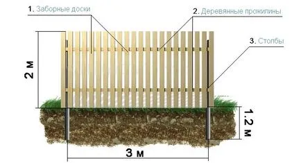 Как да си направим дървена ограда с ръцете си