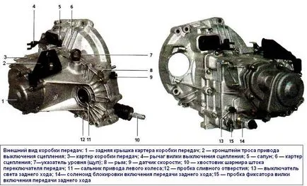 Предаване устройство и схема калина