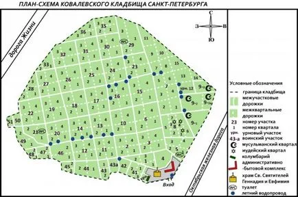 Kovalevsky Cemetery, Bucuresti adresa, site-ul