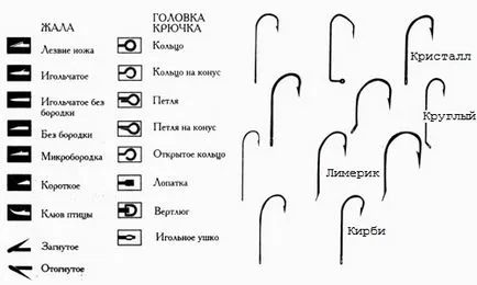 Куки за шаран какво и как да избират различен уред