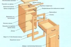 mobilier de bucătărie realizate din placaj cu sistemul lor de mâini (video)