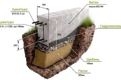 Sávalap eszköz és technológia