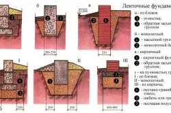 Sávalap eszköz és technológia