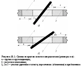 prelegere №18