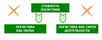 Логистично дружество, задачи, функции