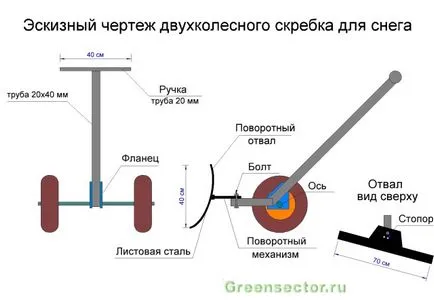 Лопати за сняг - да избират и да купуват или правят собствените си ръце