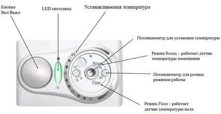 A legjobb elektromos konvektor kiválasztási kritériumok