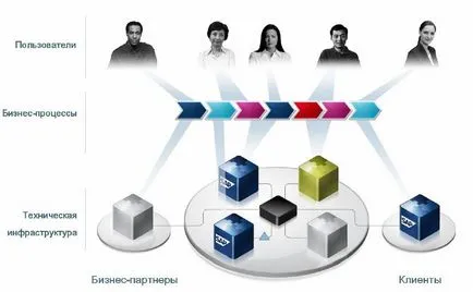 Business Process Automation - сок удара в минута