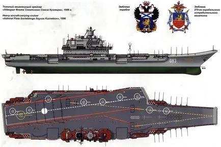 A repülőgép-hordozó Admiral Kuznyecov repülőgép-hordozó, leírások, teljesítmény jellemzőket meghajtás és a hajó