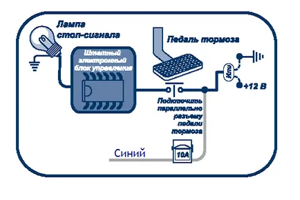 AutoPlay в Starline за сигнализация A91 диалогови връзка, конфигурация, съвети