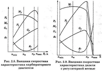 Автомобилни двигатели 