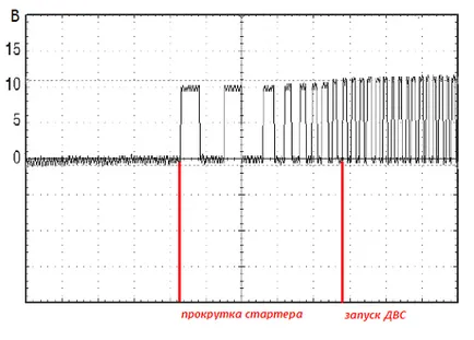 Automatikus lejátszás a jelátviteli Starline A91 párbeszédablak kapcsolatot, konfiguráció, ötletek