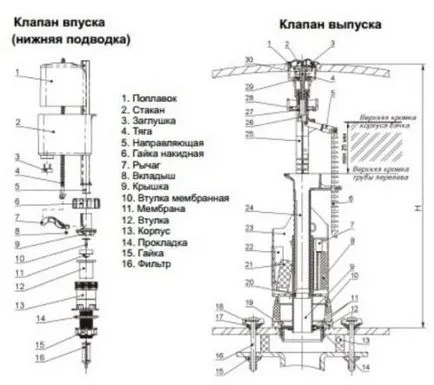 Как да инсталирате и настроите резервоар тоалетната на арматура тоалетна - лесно нещо