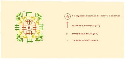 Майсторски клас на капаци на столовете идеи, схеми и описанието