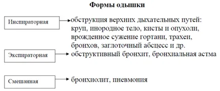 Методи на дихателните алгоритъм изследване на изследване фигура