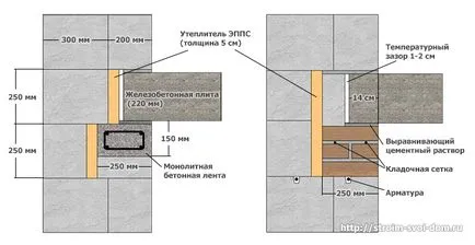 planșeelor ​​intermediare pentru case de beton celular