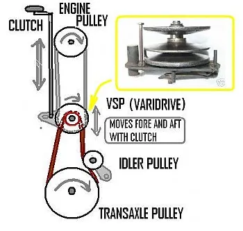 Traktor alapján ZAZ