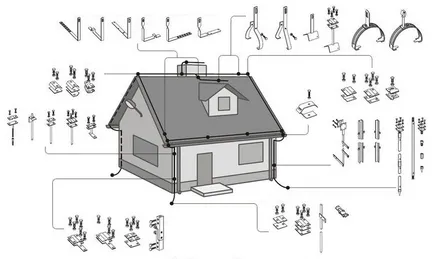 Мълниезащита и заземяване на къщата с метален покрив
