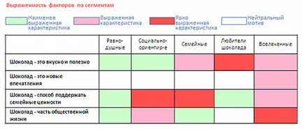 Най-добрите канали за разпространение на шоколадови изделия