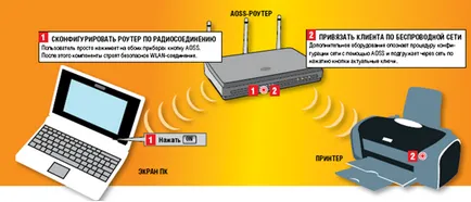 Създаване на WLAN 20 секунди, чип България