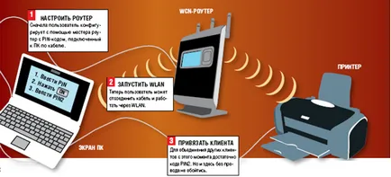 Създаване на WLAN 20 секунди, чип България