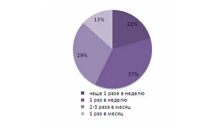 Cele mai bune canale de distribuție pentru produsele din ciocolată