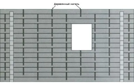 Nageli за инструкции дървен материал за монтаж и сглобяване свои ръце (снимки и видео)