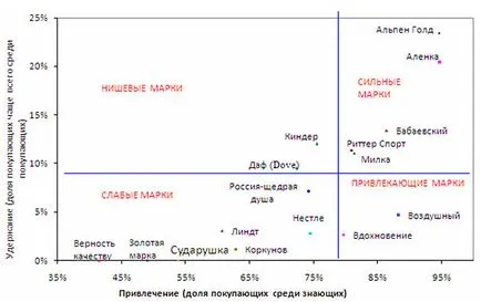 Най-добрите канали за разпространение на шоколадови изделия