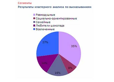 Cele mai bune canale de distribuție pentru produsele din ciocolată