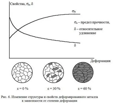 Закаляване и рекристализационни метали