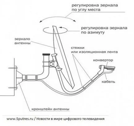 Задаване на 