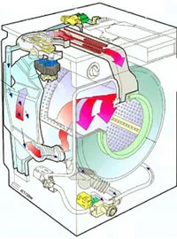 Неизправностите на пералната машина Electrolux (ELECTROLUX), портал за компютри и домакински уреди