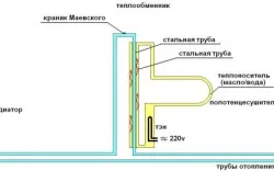 Трябва ли да имам лира в разнообразието от устройства баня