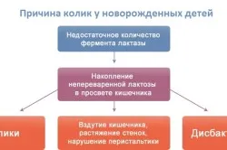 Новородено плаче след хранене възможни причини, последствия (видео)