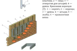 Плочки облицовъчни плочи с ръцете си инструкции стъпка по стъпка (видео)