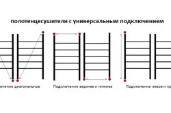 Трябва ли да имам лира в разнообразието от устройства баня