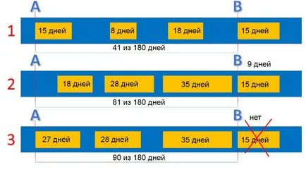 Új szabályok a számítás a schengeni vízum