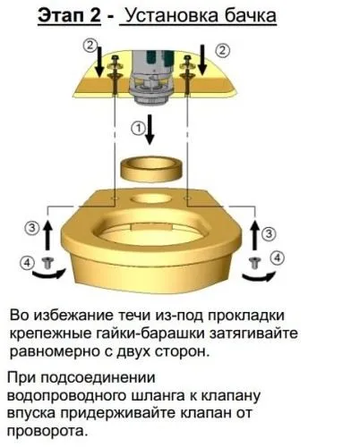 Как да инсталирате и настроите резервоар тоалетната на арматура тоалетна - лесно нещо