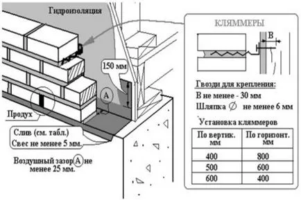 Prezentare generală a pereților dispozitivului potrivit pentru o casa cadru