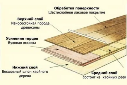 Преглед и опции за инсталиране на подови плочки