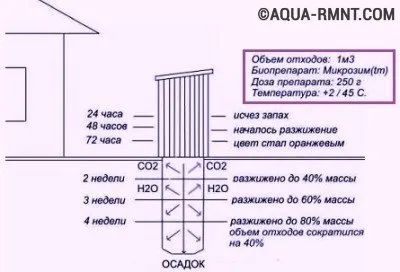 Почистване на помийни ями инструменти за преглед за почистване на помийна яма