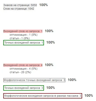 Оптимизация на статията - как да се оптимизира една статия, скромен блог