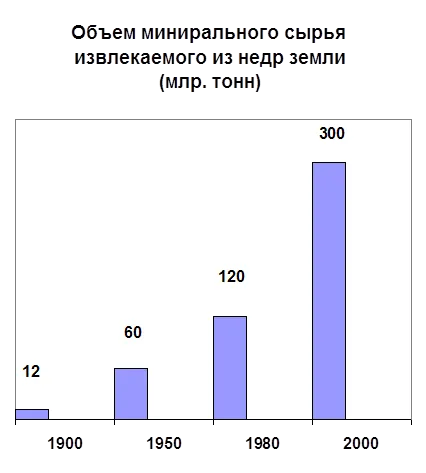 Optimizarea mediului natural - geografie