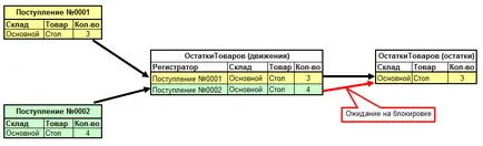 1 c optimizare - rezultatele modului de separare