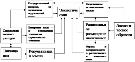 Оптимизация на природната среда - география