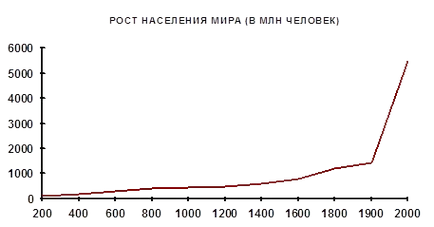 Optimalizálása a természeti környezet - földrajz