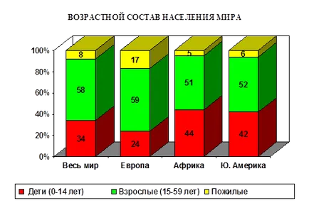 Optimalizálása a természeti környezet - földrajz